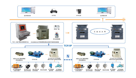 煤礦排水自動化監(jiān)控系統